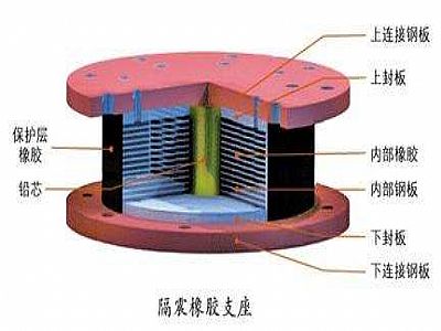 如东县通过构建力学模型来研究摩擦摆隔震支座隔震性能