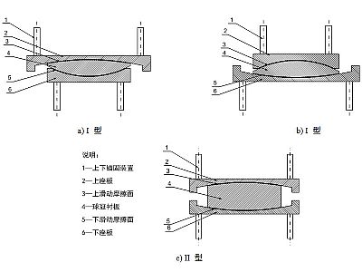 如东县建筑摩擦摆隔震支座分类、标记、规格