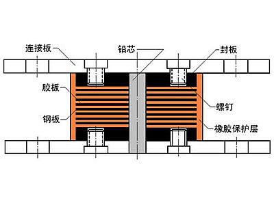 如东县抗震支座施工-普通板式橡胶支座厂家